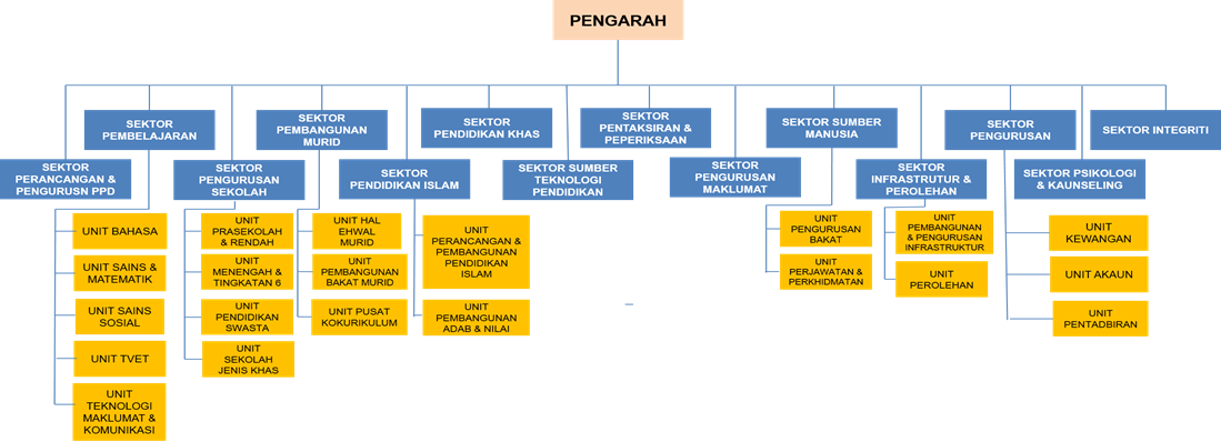 CARTA ORGANISASI JPN NS 14 Mac 2019 V2