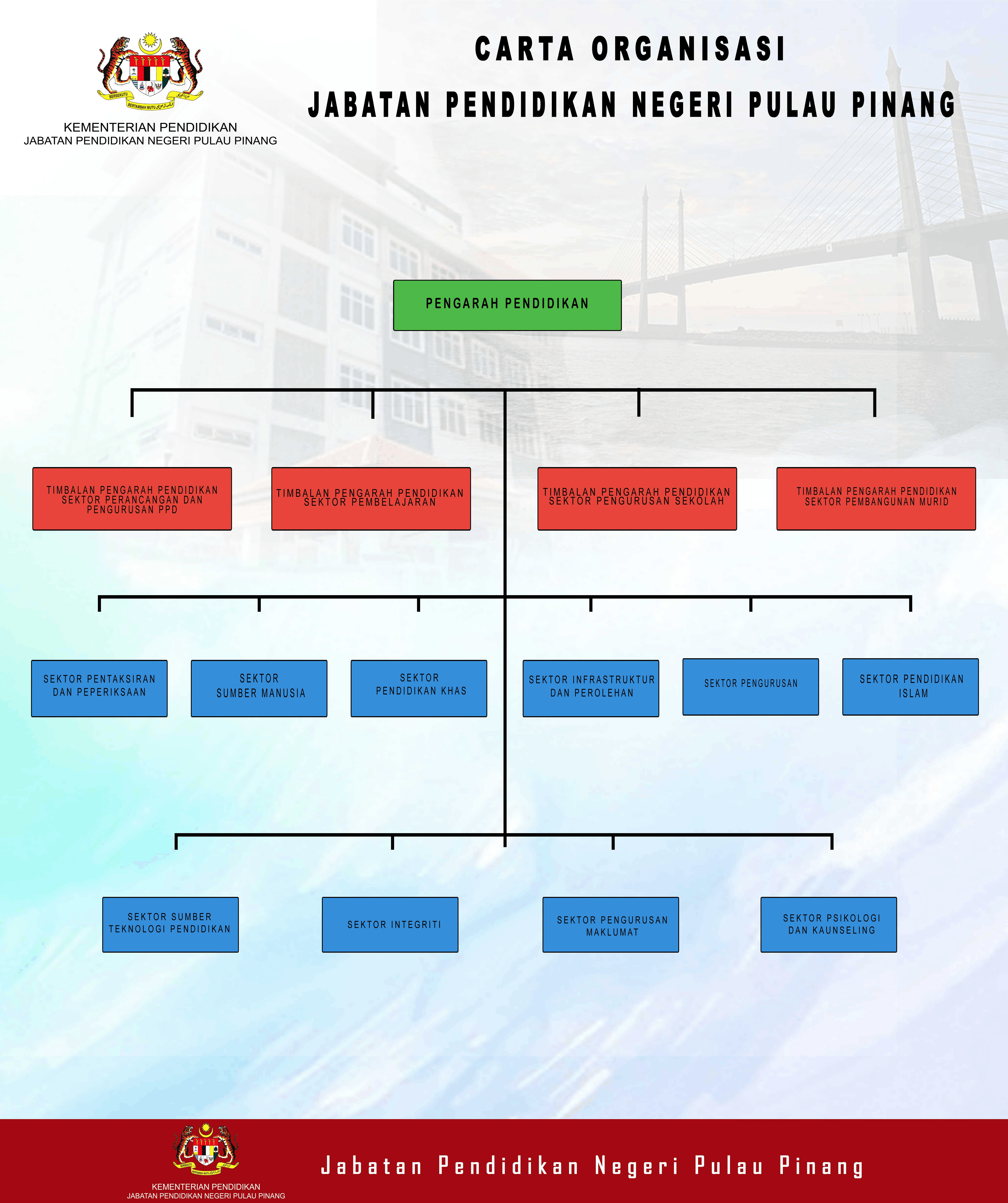 2022 Carta Organisasi JPN P.P 11zon