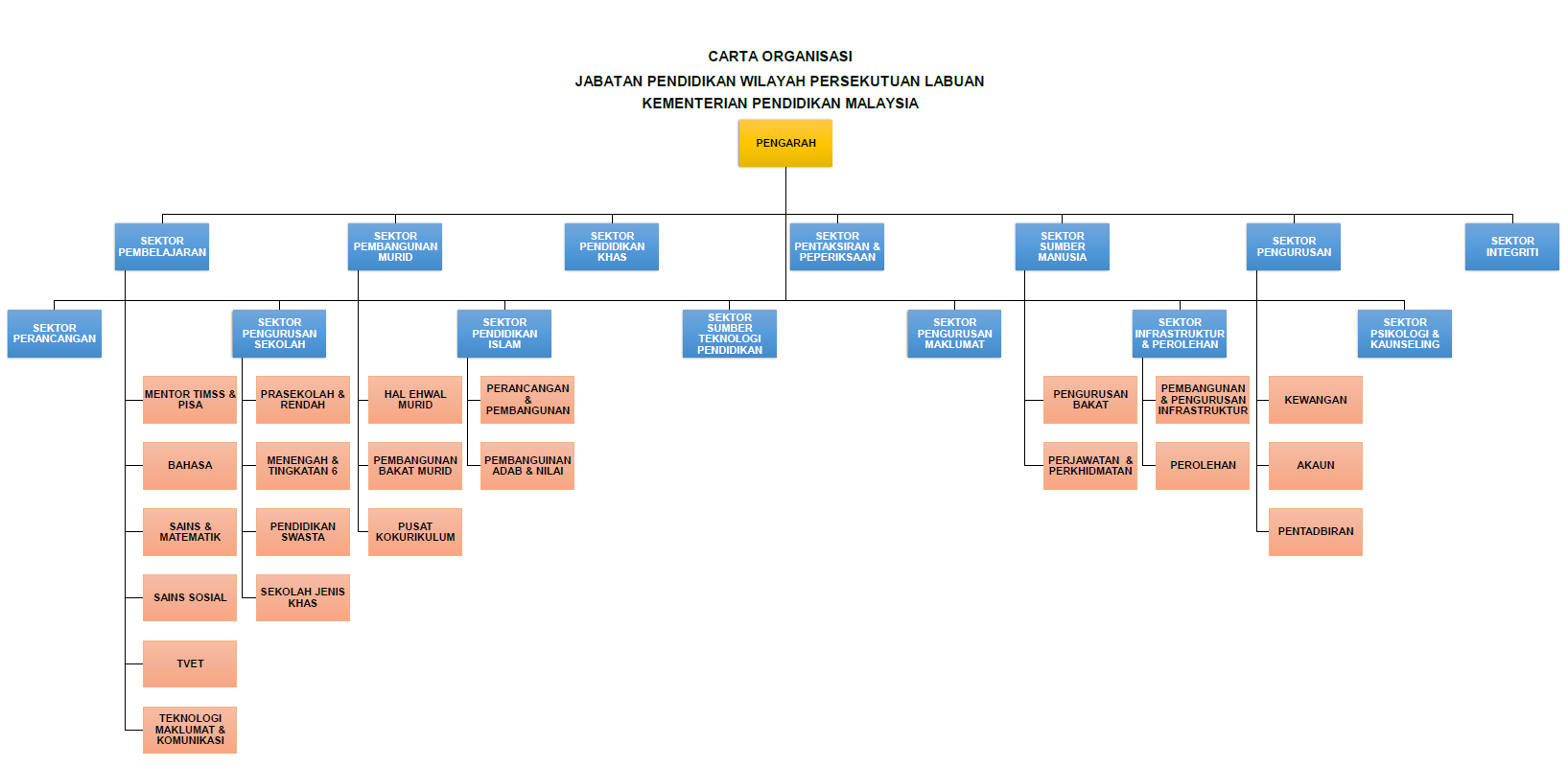 carta org jpwplabuan