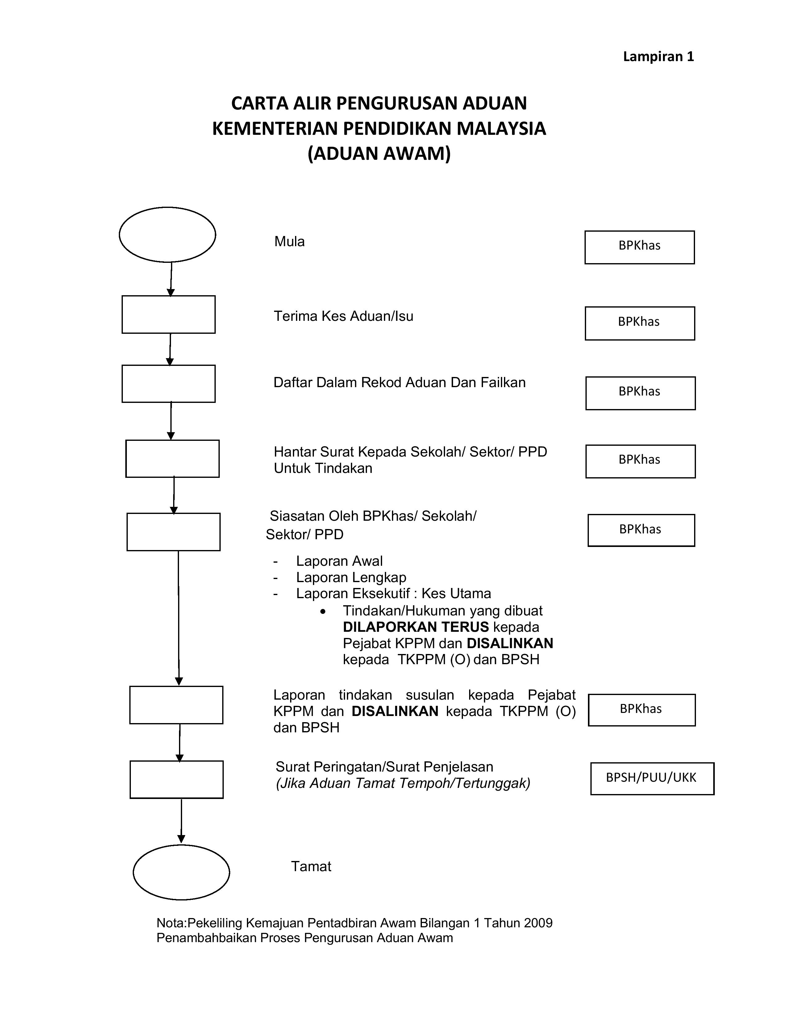 CARTA ALIR ADUAN AWAM page 001
