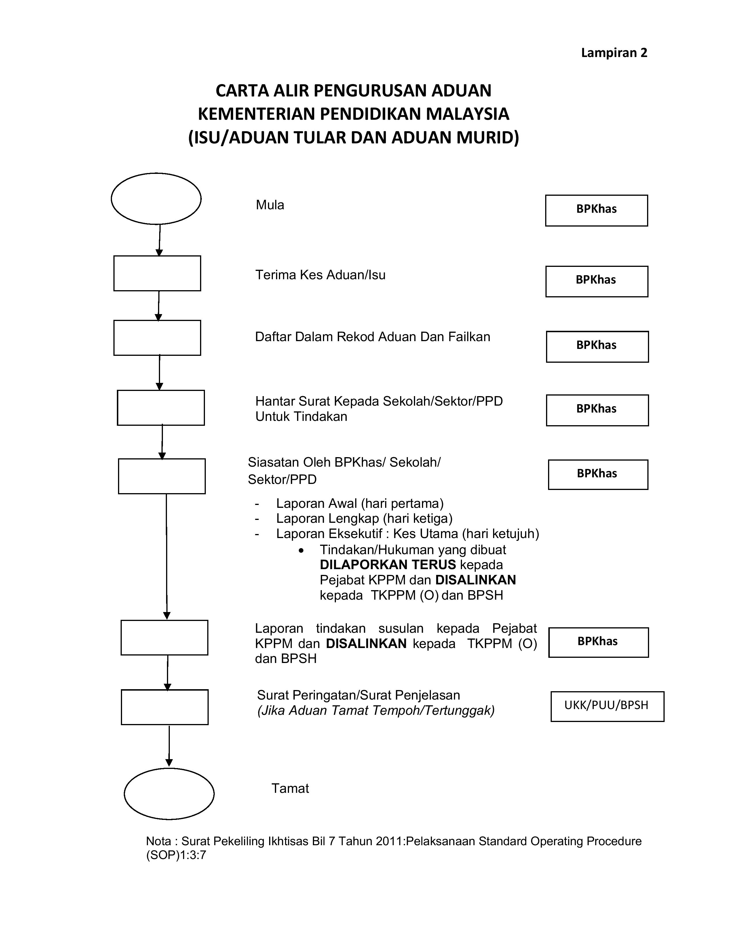 CARTA ALIR ISU ADUAN TULAR DAN ADUAN MURID page 001