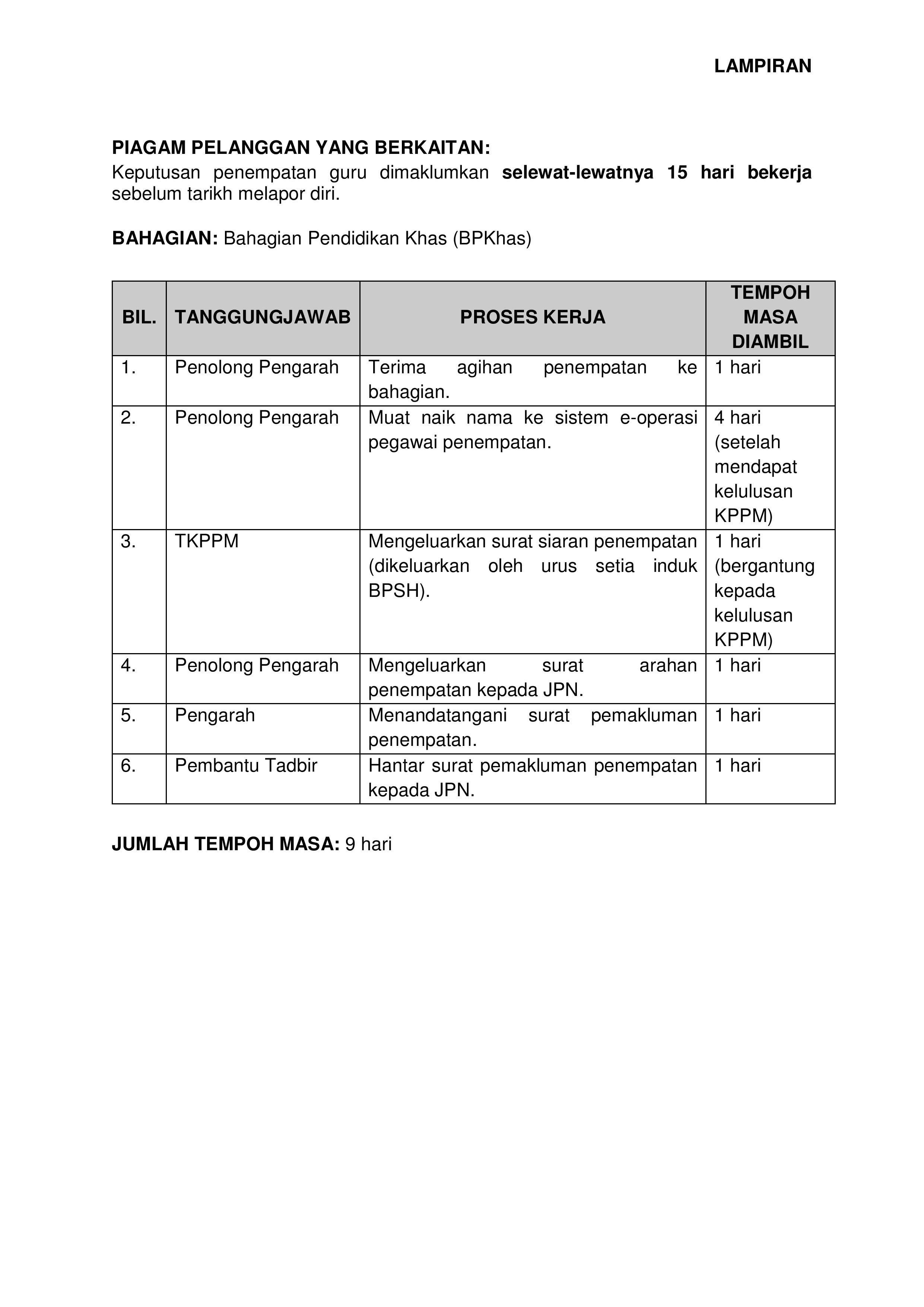 PROSES KERJA BAGI PIAGAM PELANGGAN bpkhas page 001
