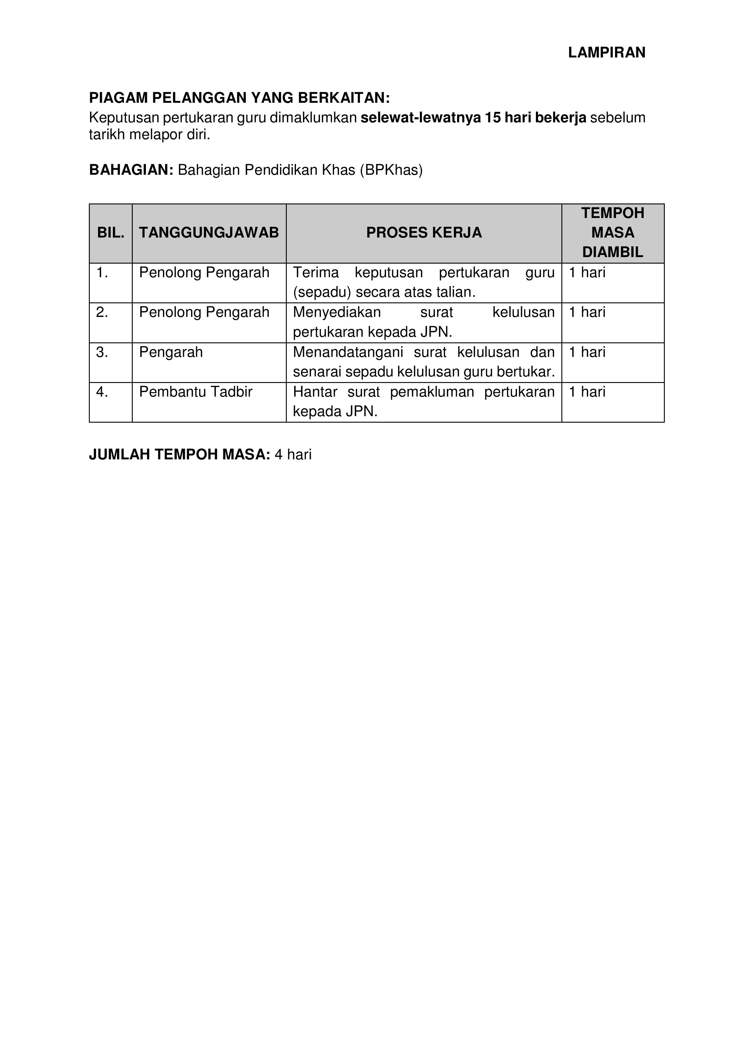 PROSES KERJA BAGI PIAGAM PELANGGAN bpkhas page 002