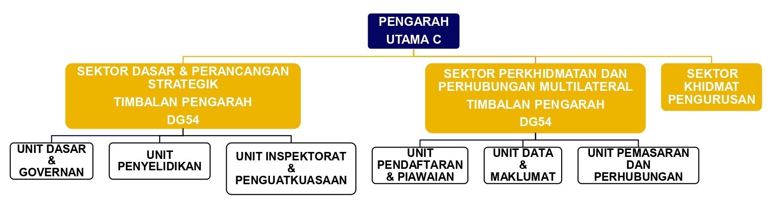 Carta Organisasi B. Pendidikan Swasta