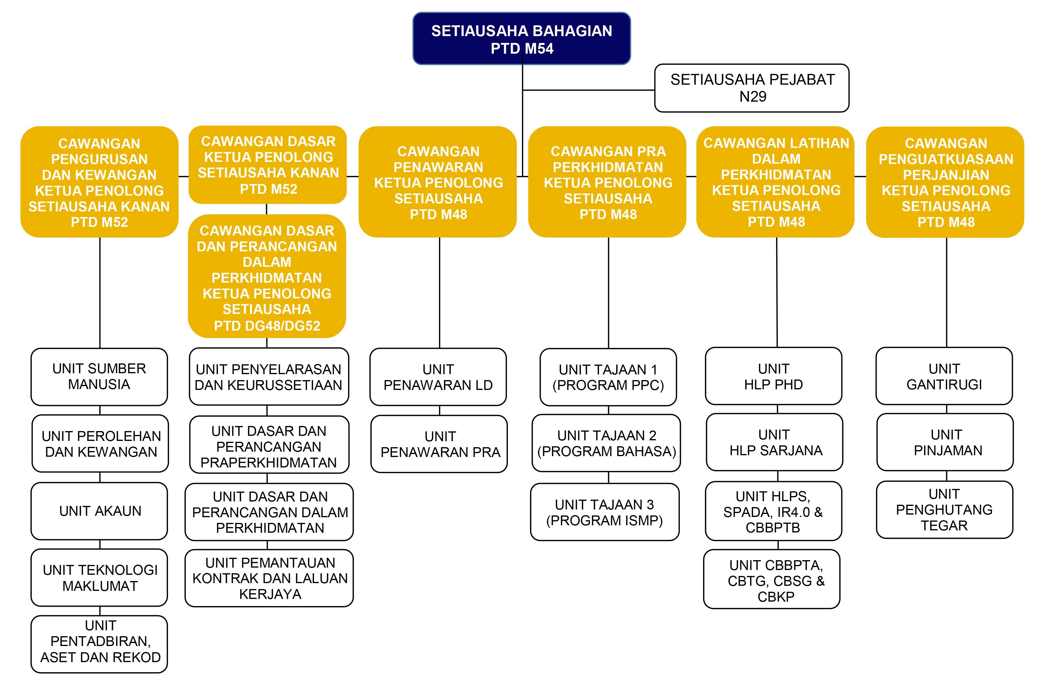 carta org bah biasiswa pembiayaan