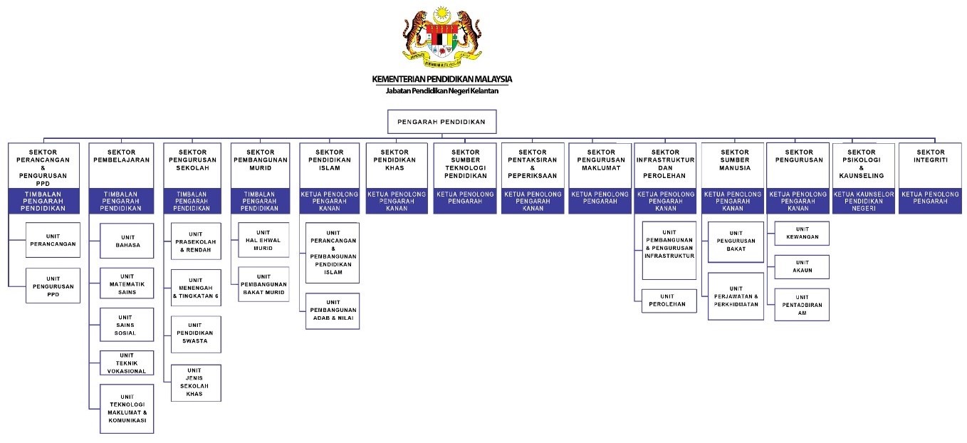 carta org jpnkelantan