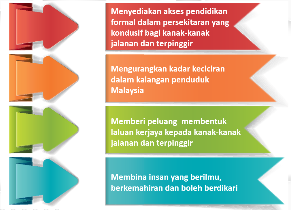 objektif inisiatif sbjk