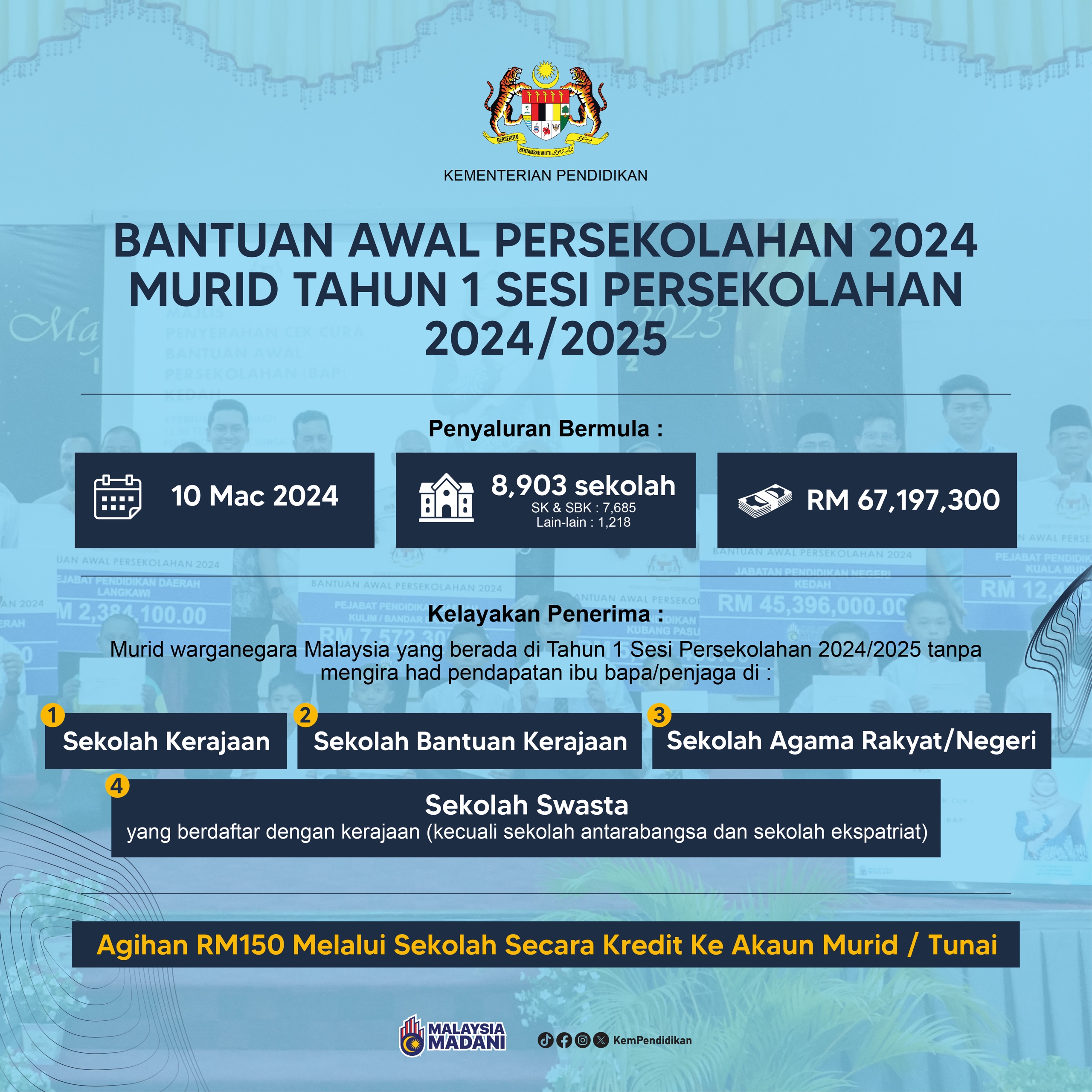 Infografik Bantuan Awal Persekolahan (BAP) Tahun 1 Sesi Persekolahan 2024/2025