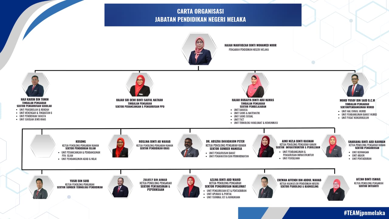 co2020 baru