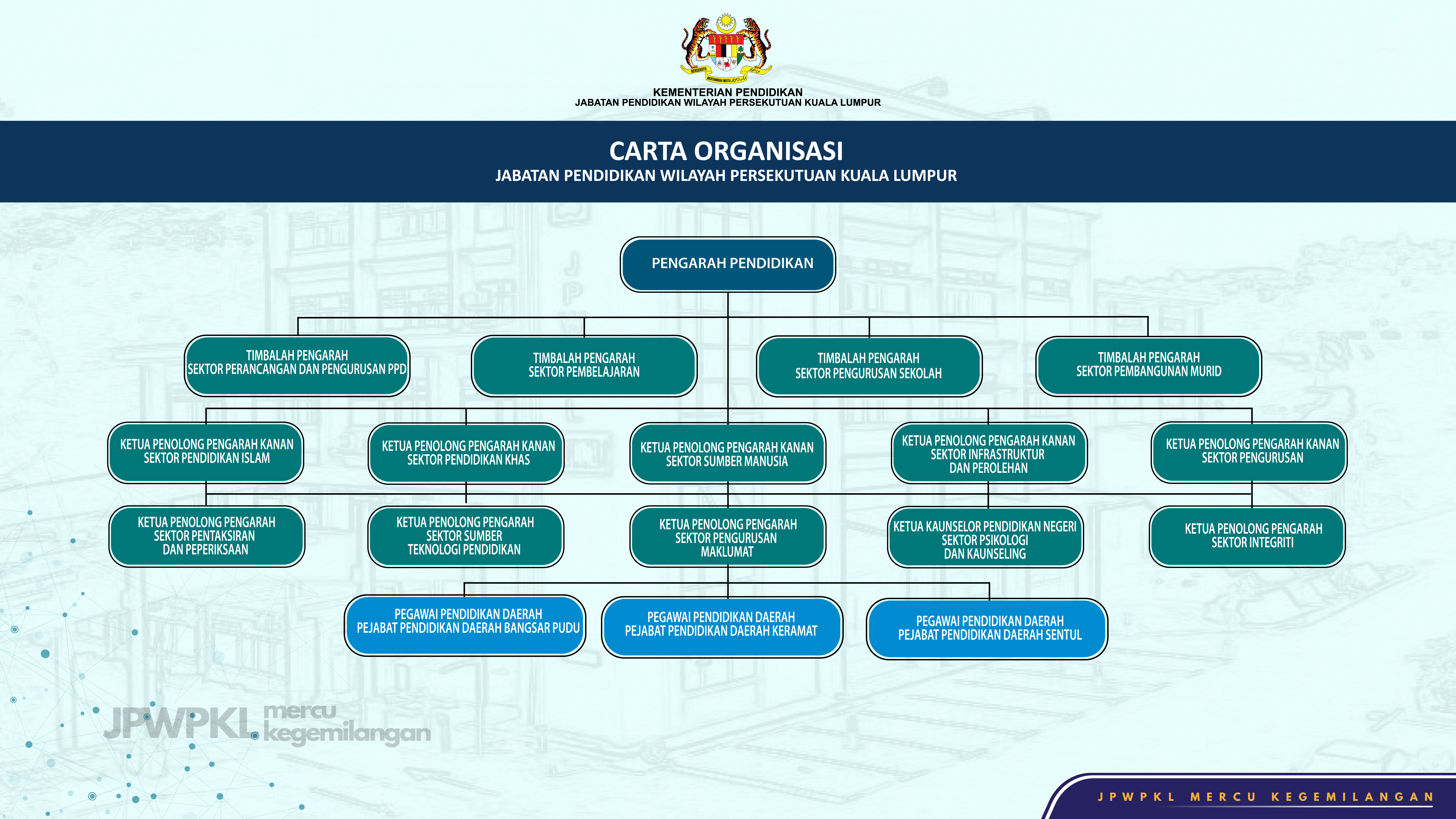 Carta Organisasi JPWPKL