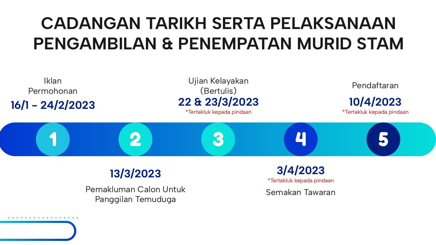 Pengambilan Dan Penempatan Murid STAM Di KISAS 2023