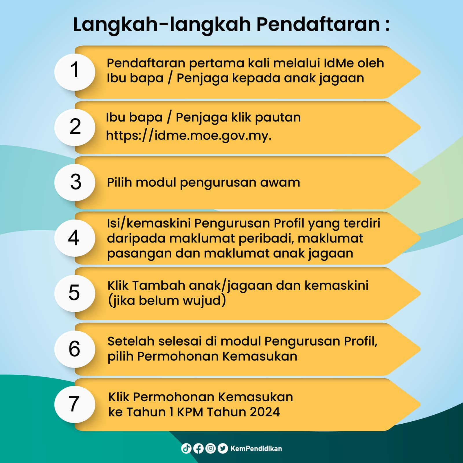 Kepentingan Tarikh Kemas Kini dan Kesegaran Maklumat