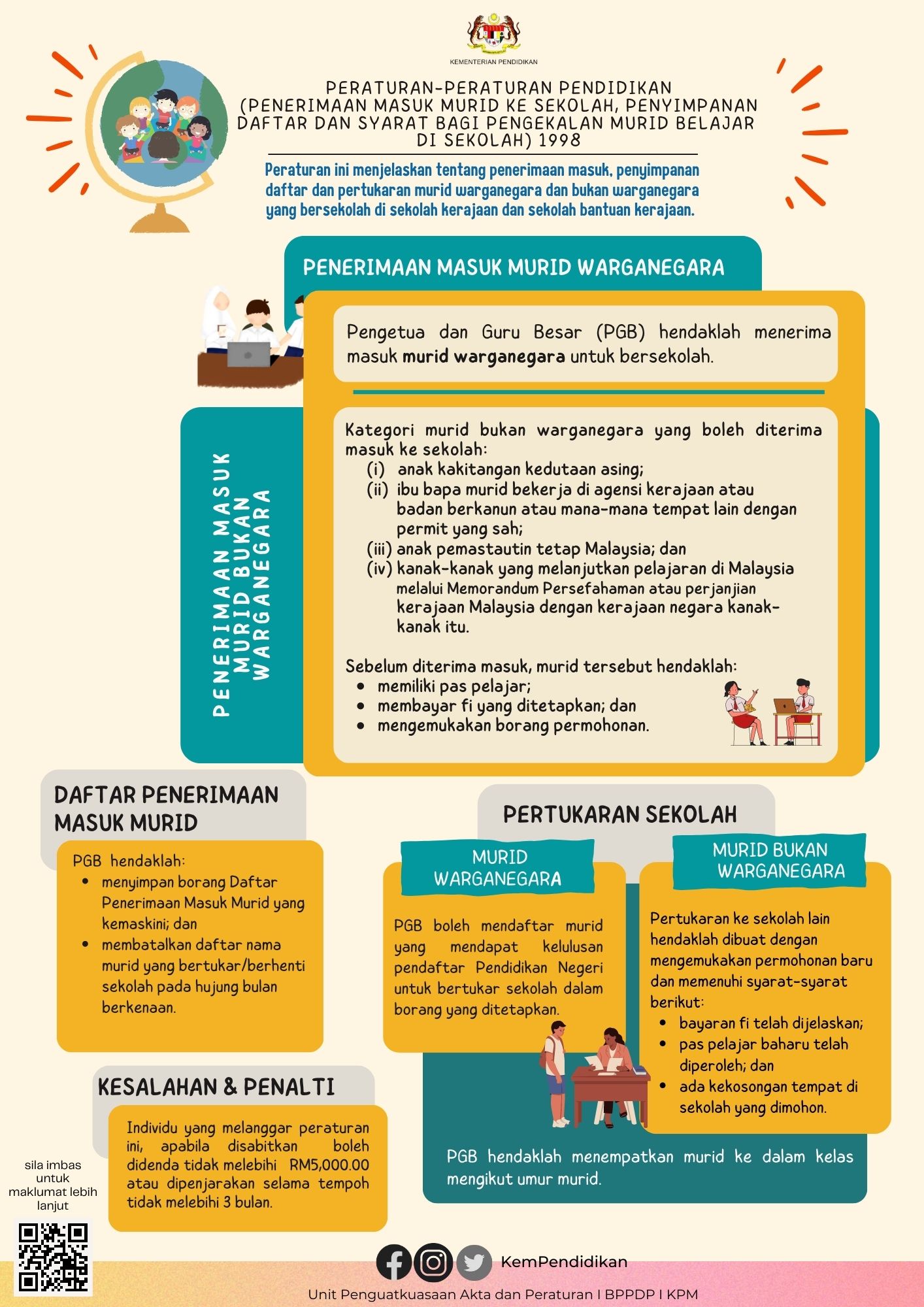 5.PPP Penerimaan Masuk Murid ke Sekolah 1998