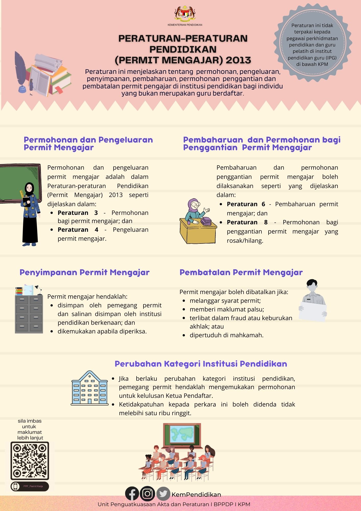 6 .PPP Permit Mengajar 2013