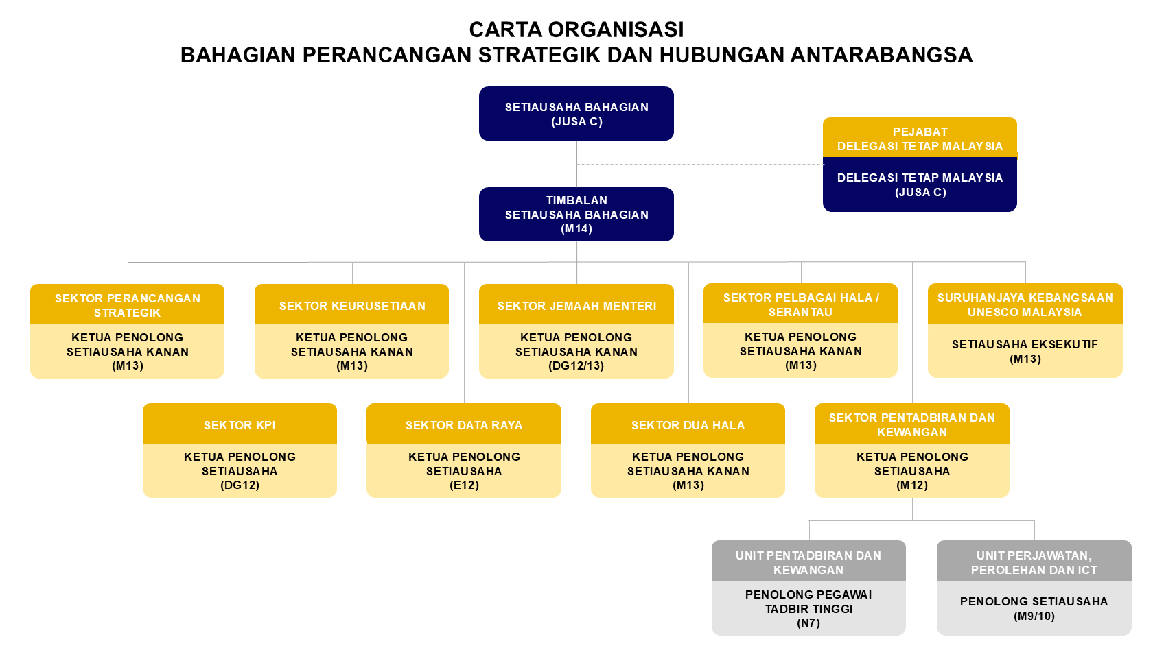 carta org bpsha