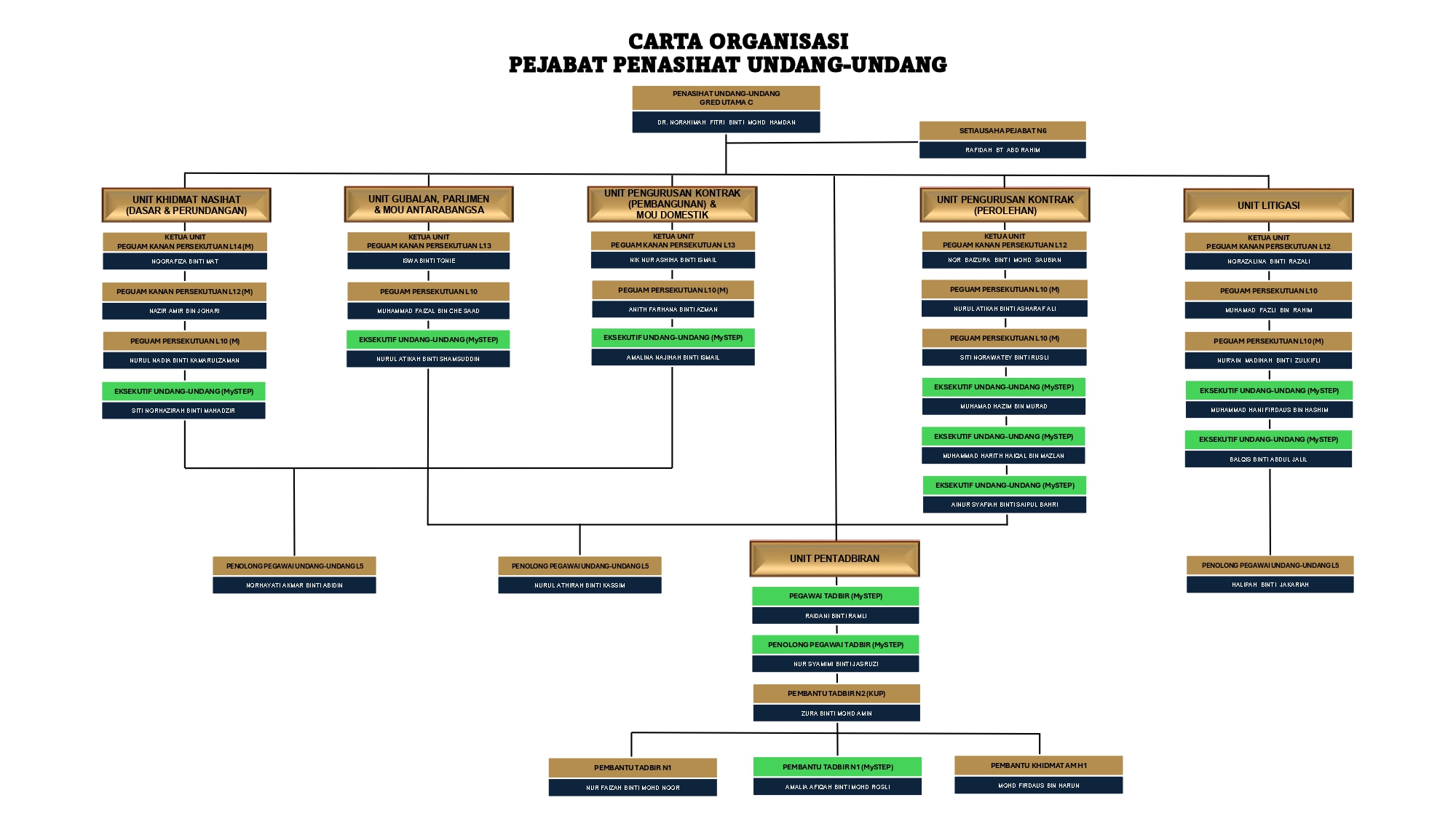 Carta Organisasi JN 1APRIL2019